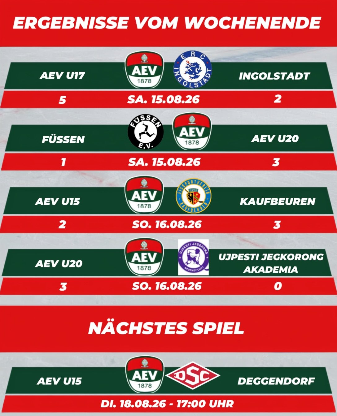 Die Testspiel - Ergebnisse vom vergangenen Wochenende….. 🔴🟢⚪️

#ZukunftEishockey #AEV #AugsburgerJungs #Augsburg #Eishockey